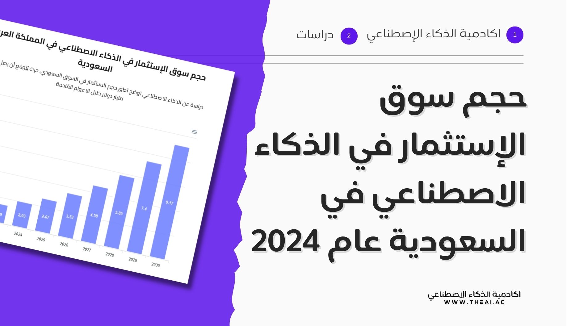 حجم سوق الإستثمار في الذكاء الاصطناعي في السعودية عام 2024
