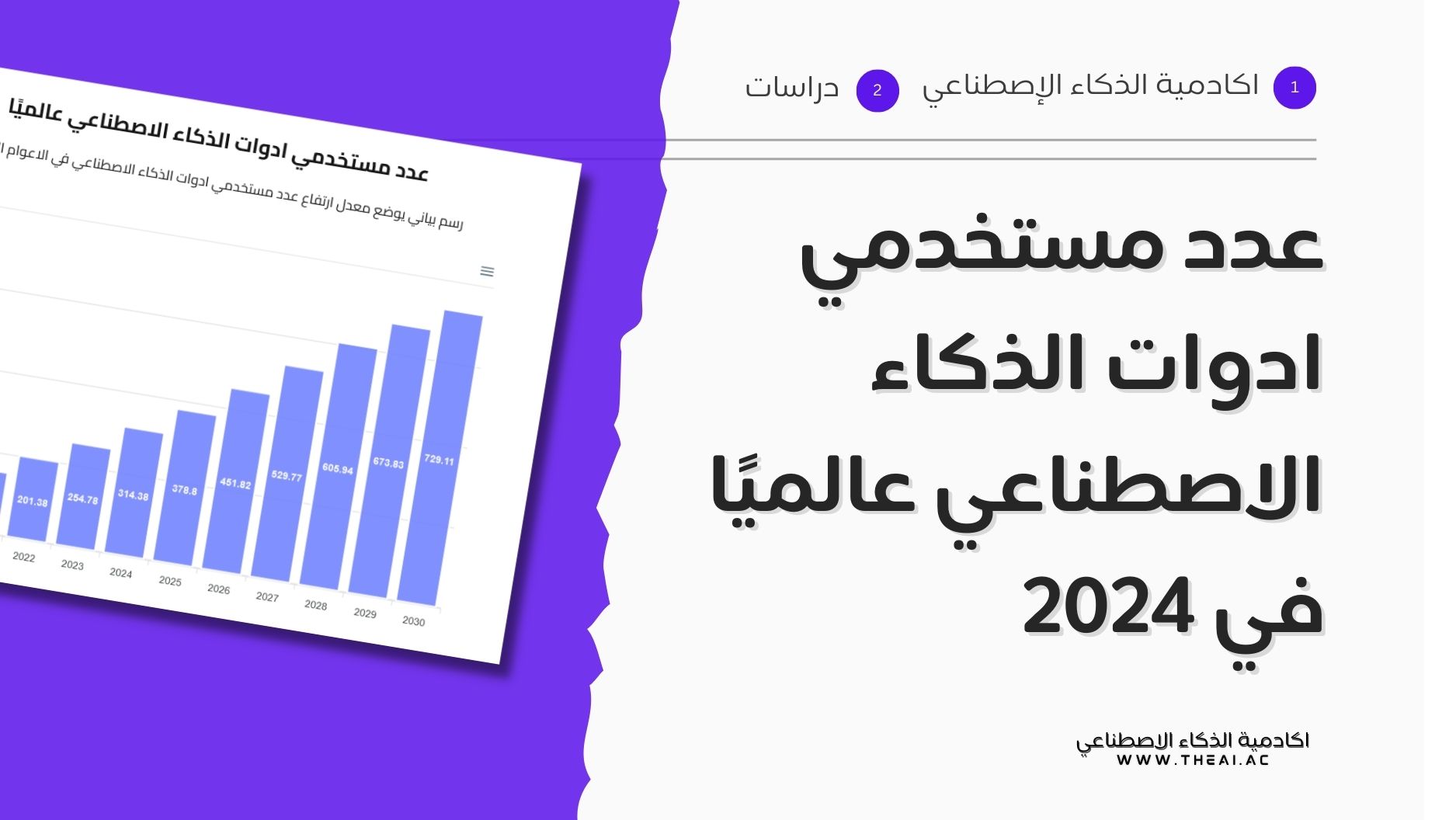 عدد مستخدمي ادوات الذكاء الاصطناعي عالميًا في 2024